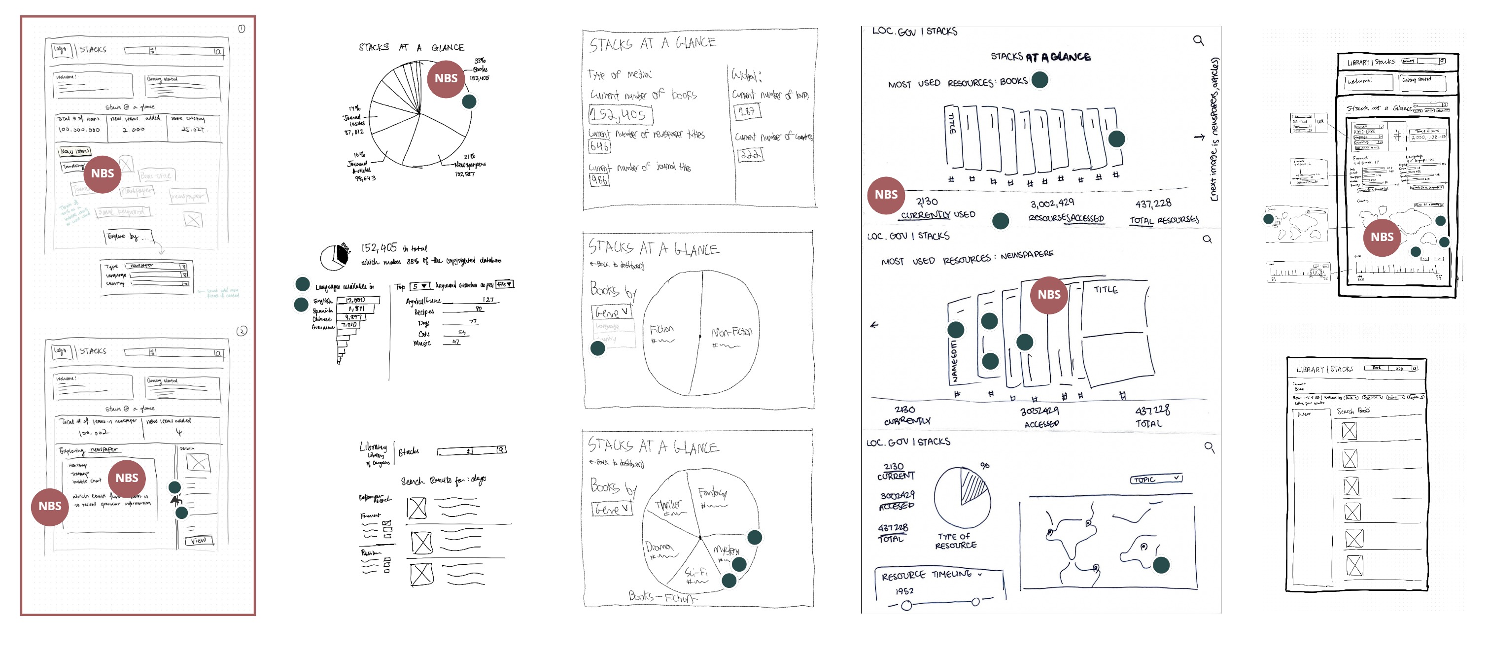 Sprint 2 solution sketches from all team members, Jocelyn's sketch boxed
