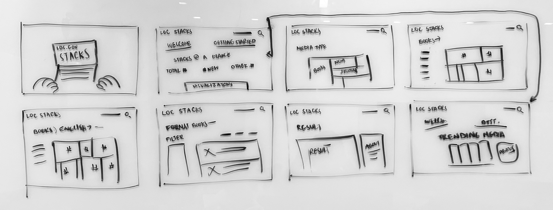 Sprint 2 storyboard showing user interaction with data visualization