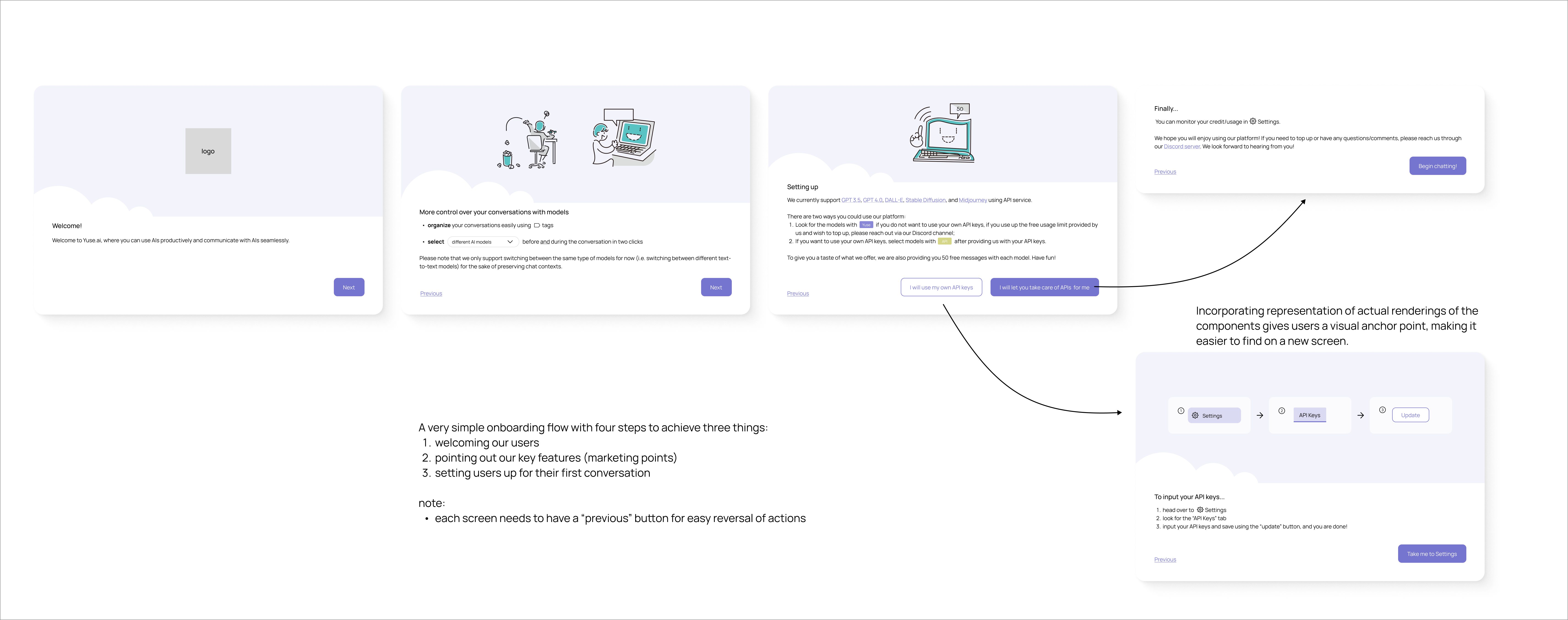 The yuse.ai onboarding flow: a welcome card, a feature explainer, a setup-mode chooser, and a finalize step, plus a branched three-step illustrated walkthrough for users supplying their own API keys